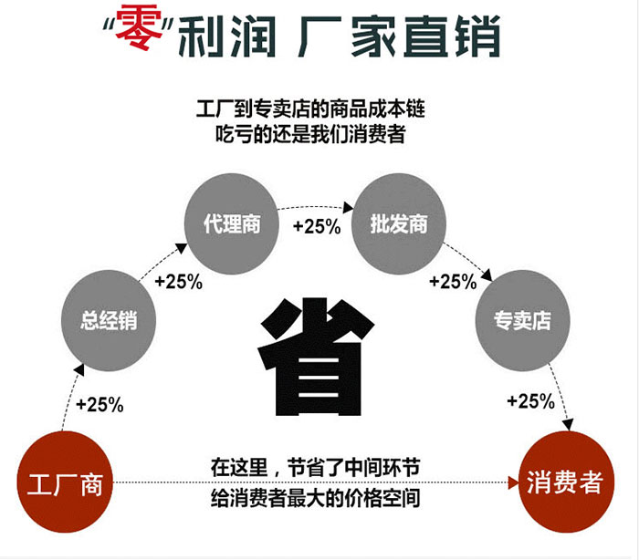 洛陽保眾實(shí)業(yè)有限公司,河南建筑護(hù)欄生產(chǎn)銷售,PVC護(hù)欄銷售,綠化護(hù)欄